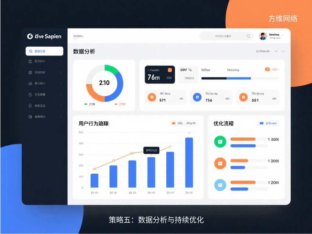 策略五:數據分析與持續優化