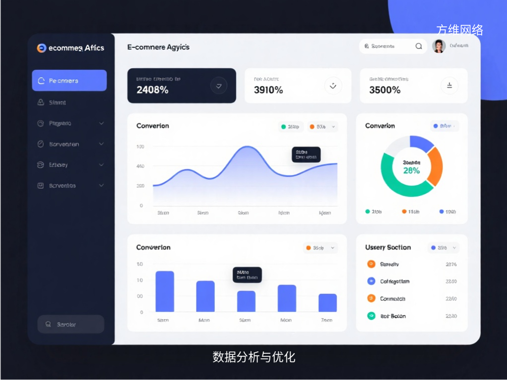 數據分析與優化