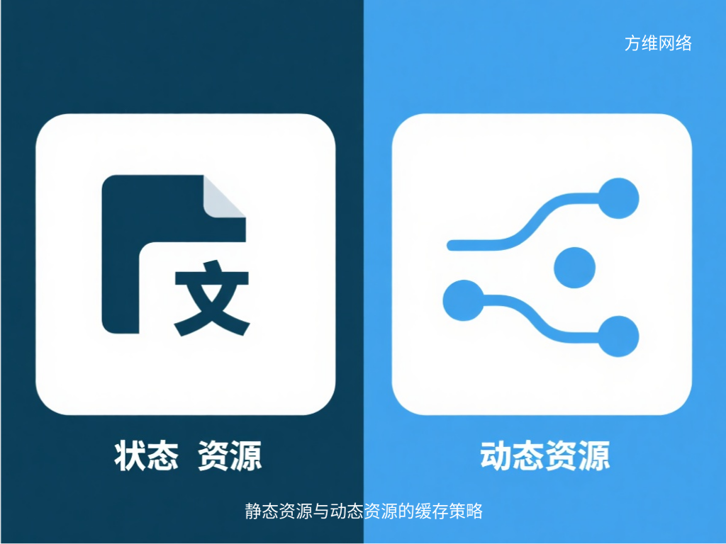 靜態資源與動態資源的緩存策略
