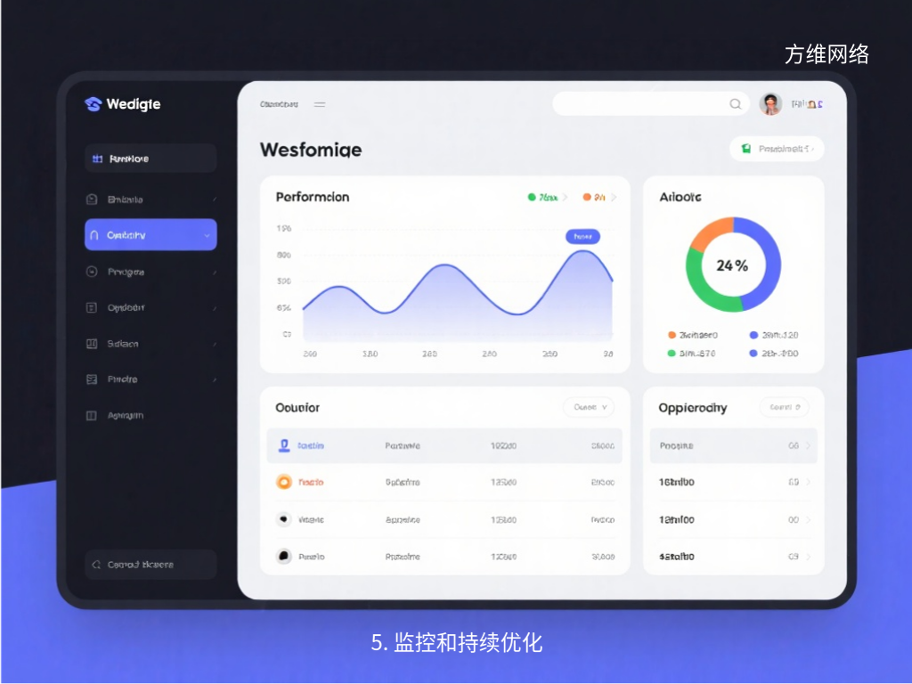 5. 監控和持續優化
