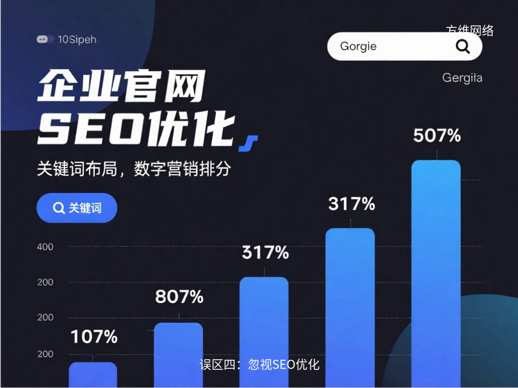 誤區(qū)四:忽視SEO優(yōu)化