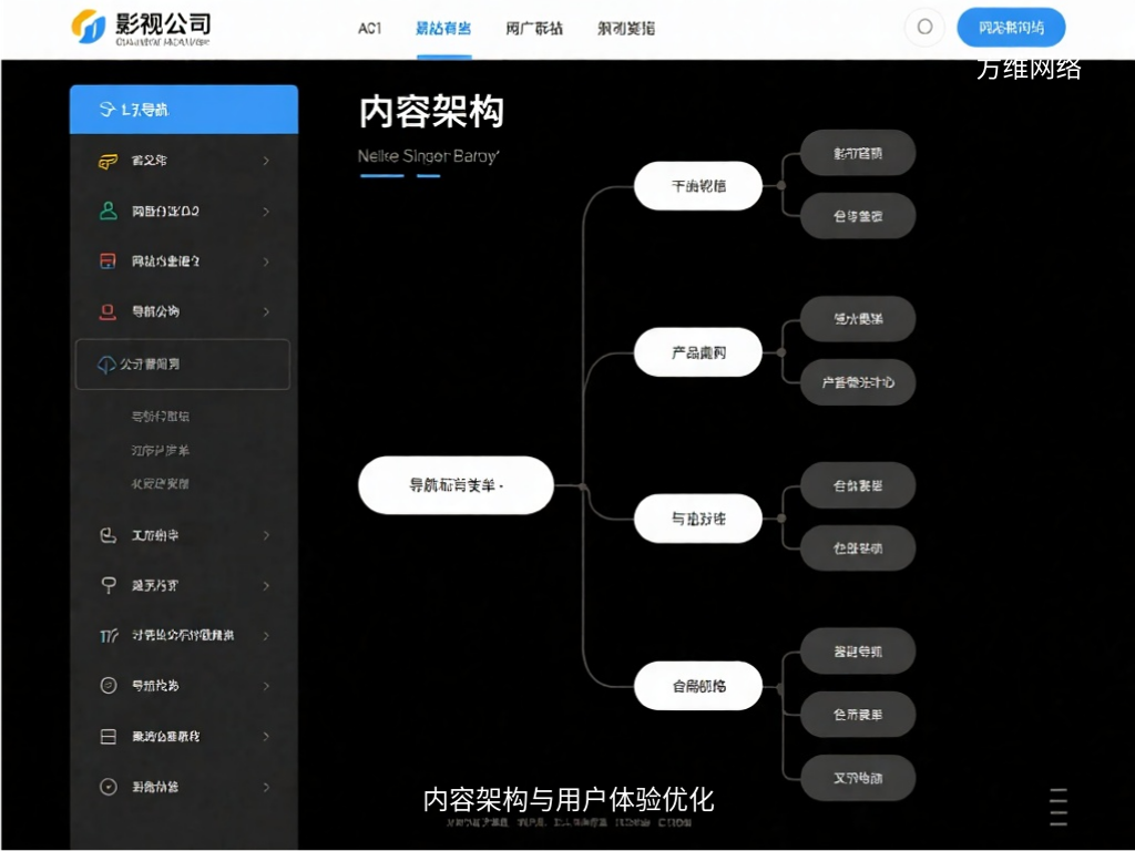 內容架構與用戶體驗優化