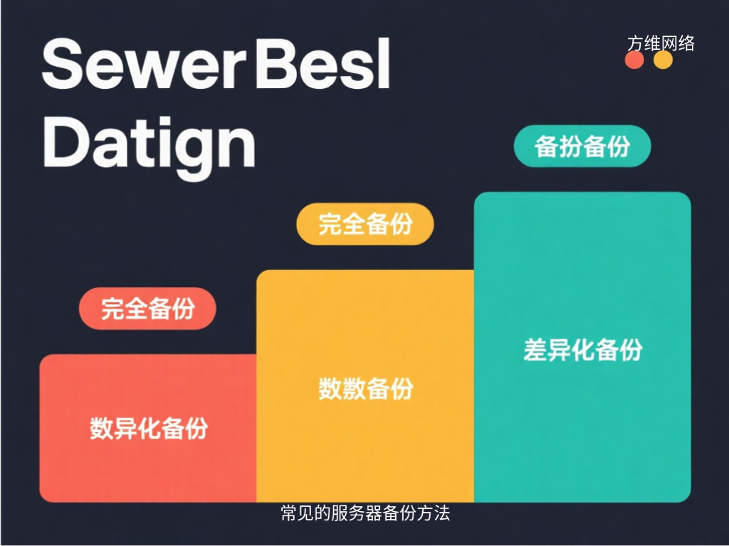 常見的服務器備份方法