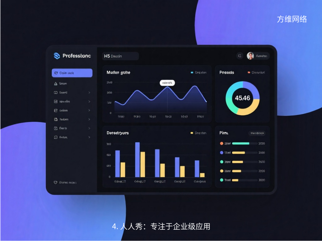 4. 人人秀:專注于企業級應用