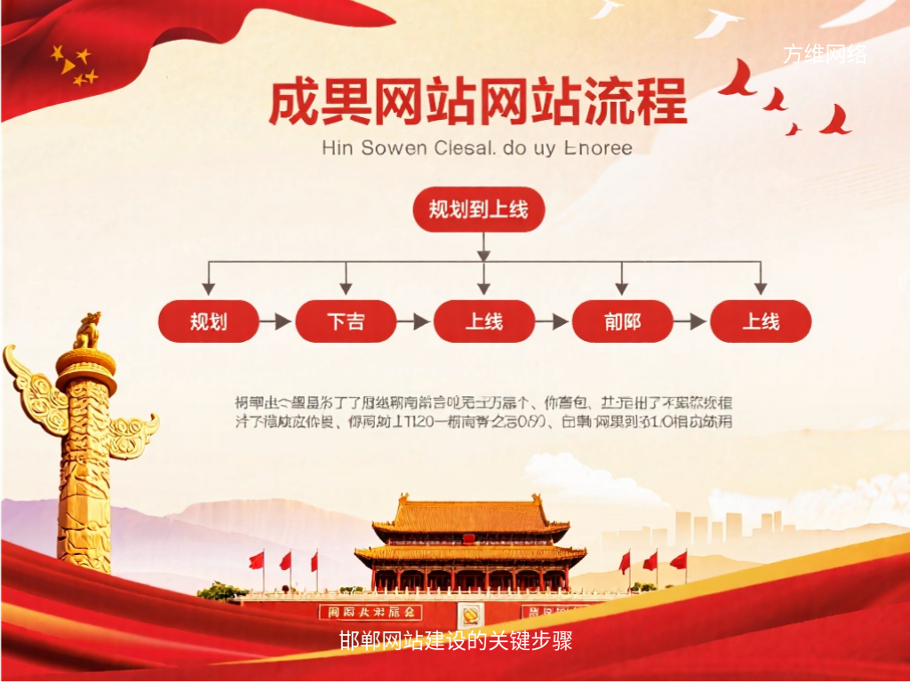 邯鄲網(wǎng)站建設(shè)的關(guān)鍵步驟