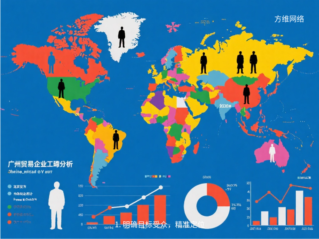 1. 明確目標受眾，精準定位