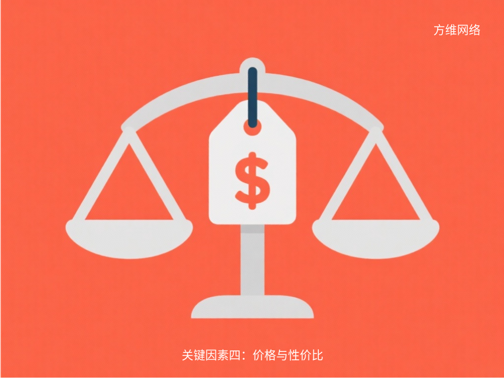 關(guān)鍵因素四:價(jià)格與性價(jià)比