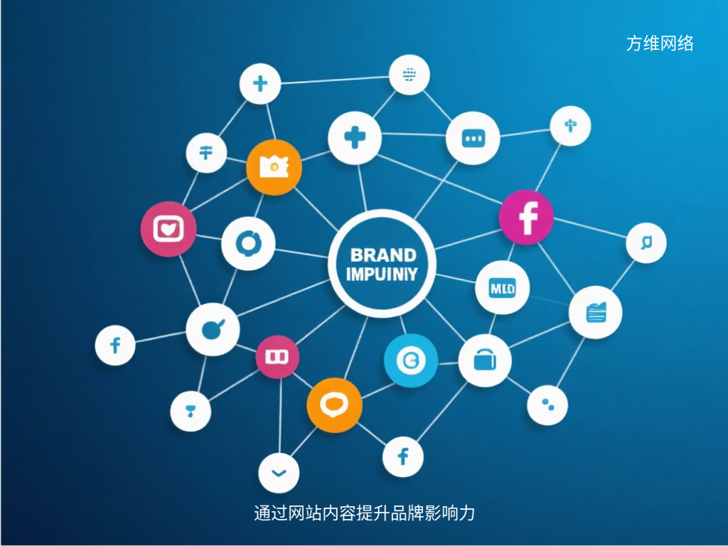 通過網站內容提升品牌影響力