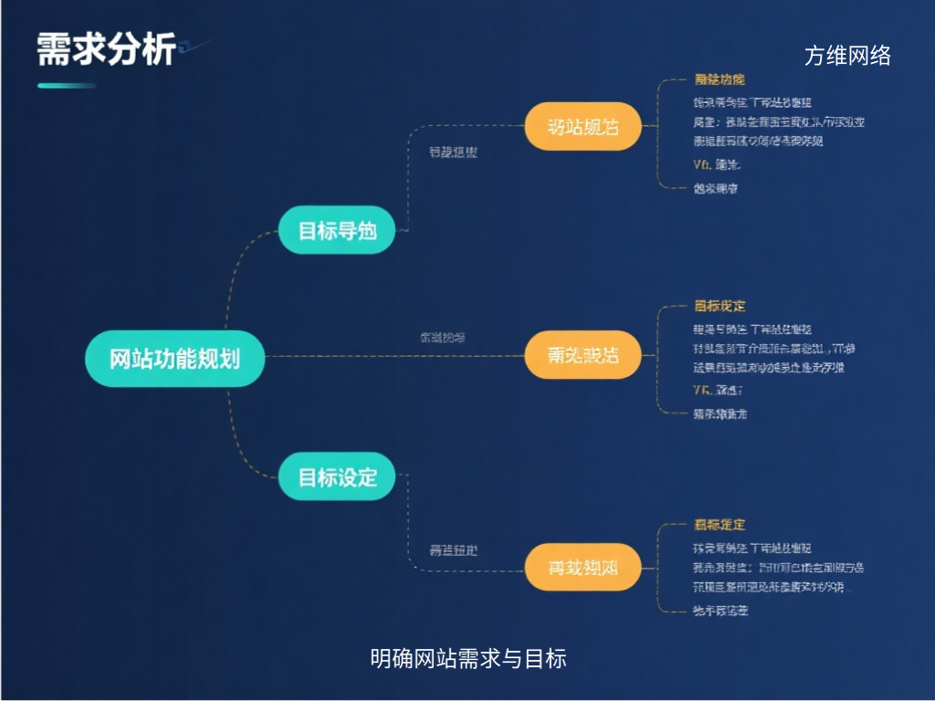 明確網(wǎng)站需求與目標(biāo)