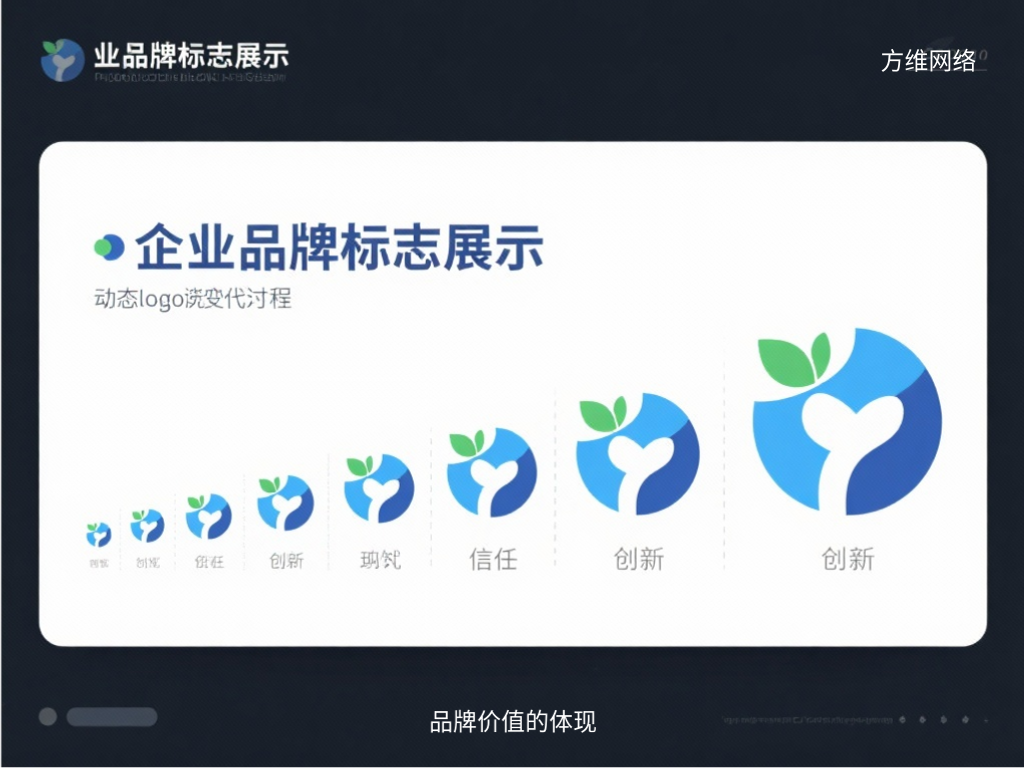 品牌價(jià)值的體現(xiàn)