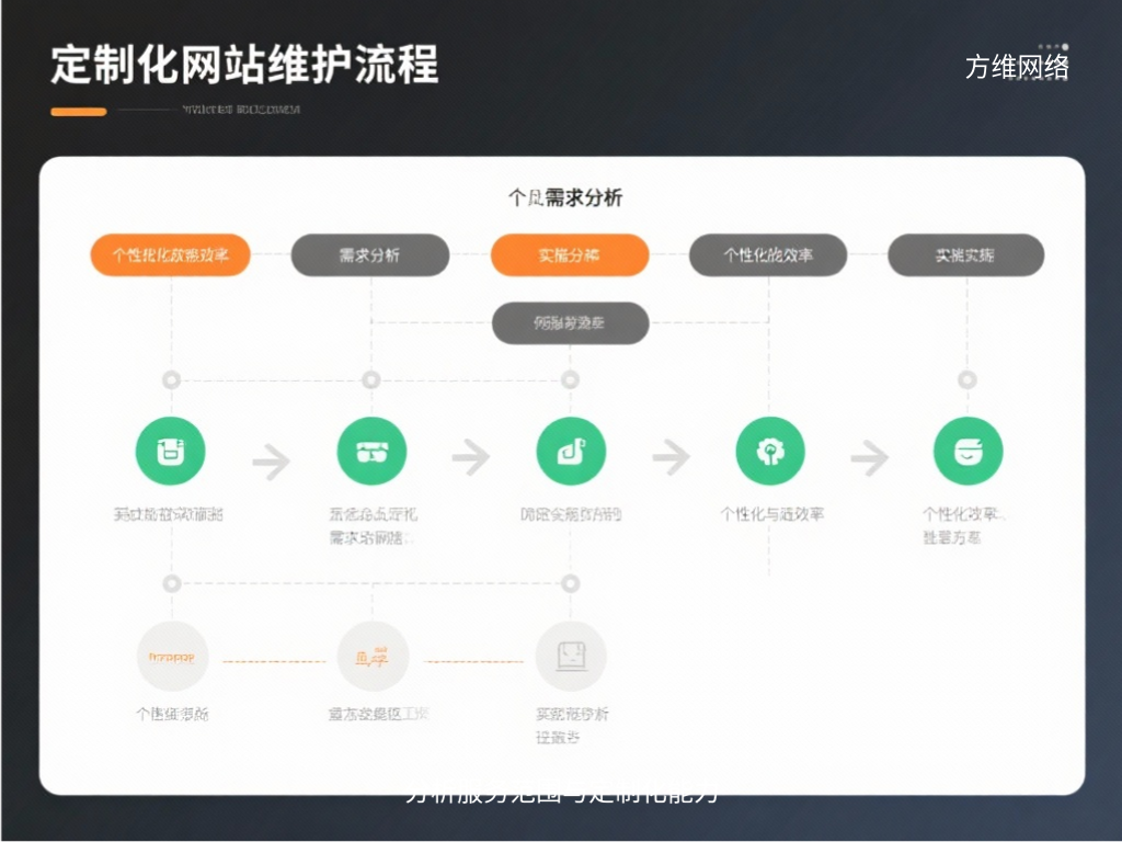 分析服務范圍與定制化能力