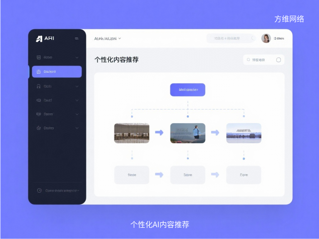 個性化AI內容推薦