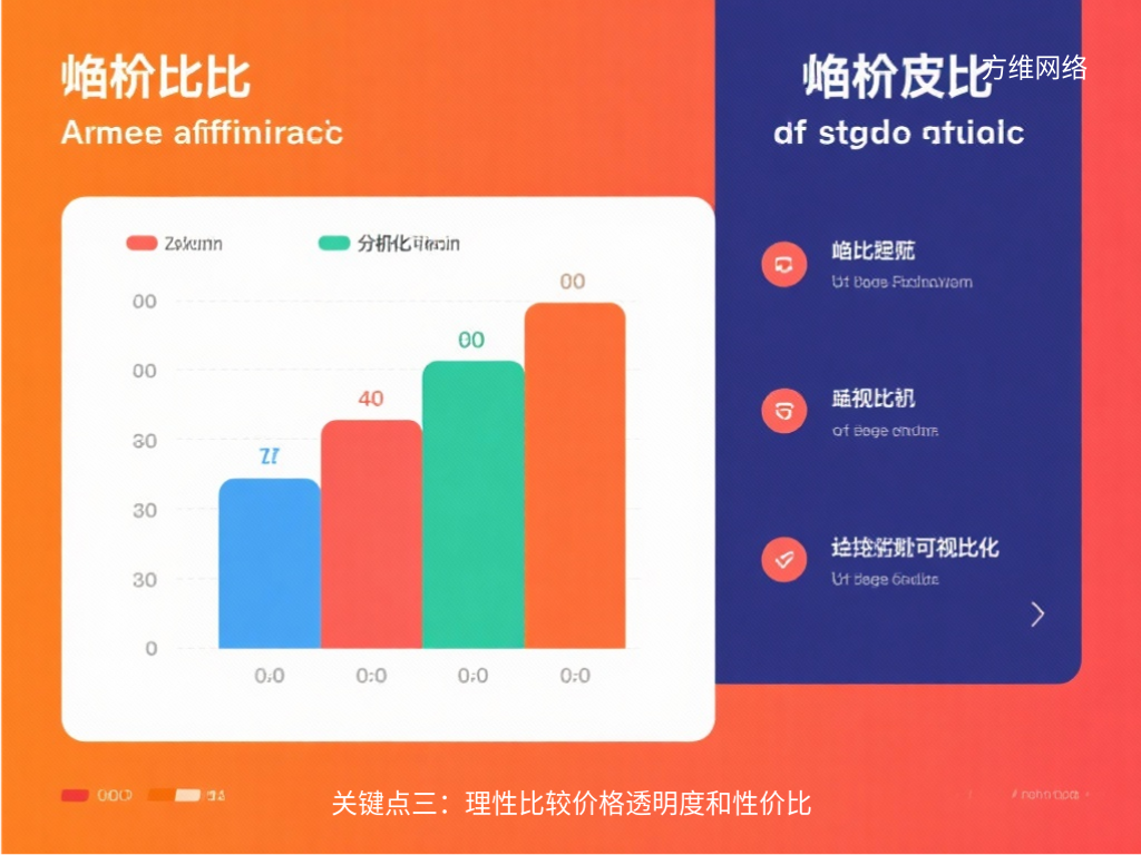 關鍵點三：理性比較價格透明度和性價比