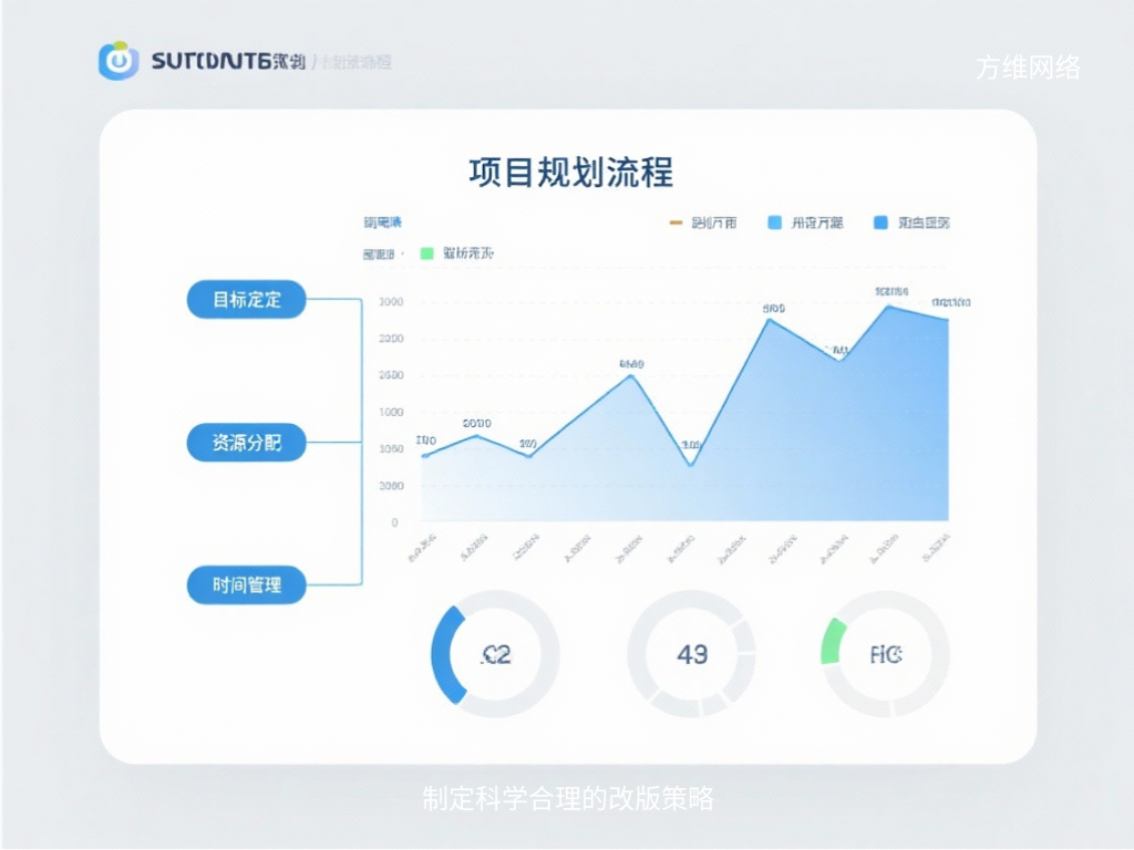 制定科學(xué)合理的改版策略