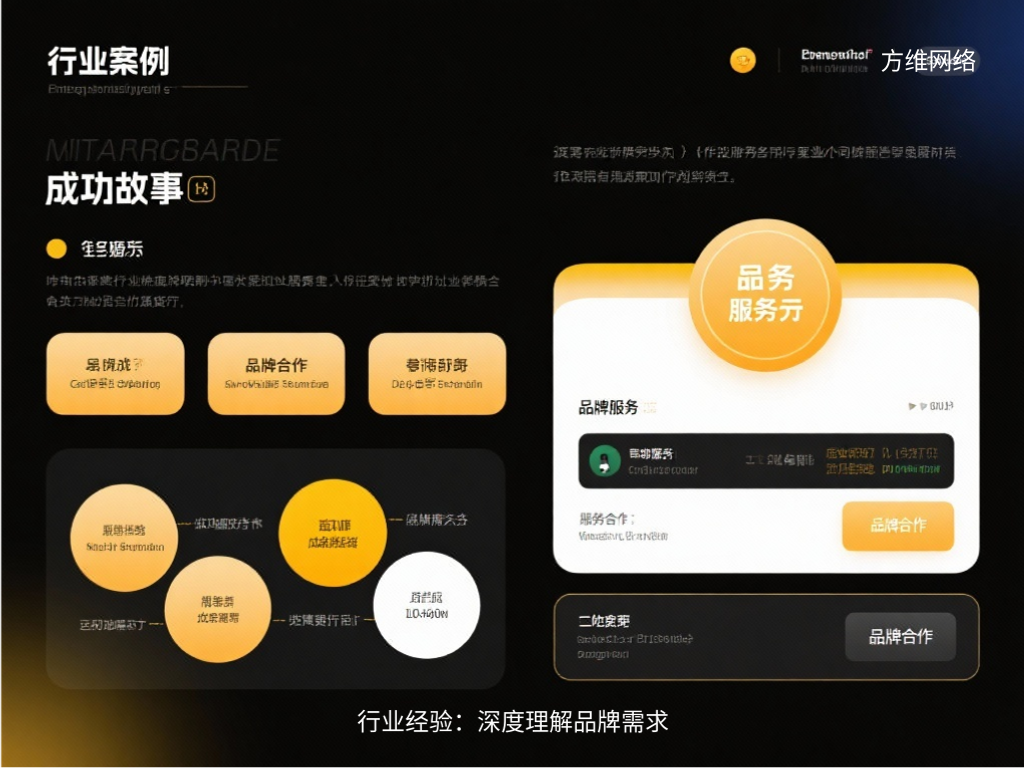 行業(yè)經(jīng)驗:深度理解品牌需求