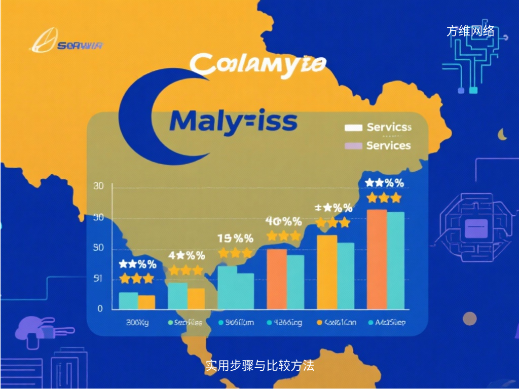 實(shí)用步驟與比較方法