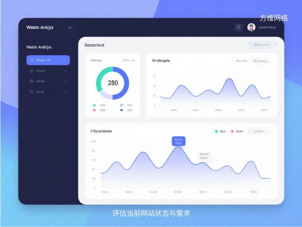 評(píng)估當(dāng)前網(wǎng)站狀態(tài)與需求