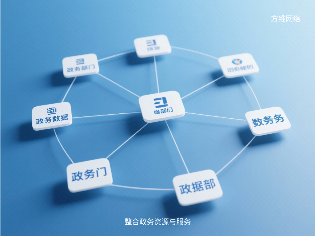整合政務(wù)資源與服務(wù)