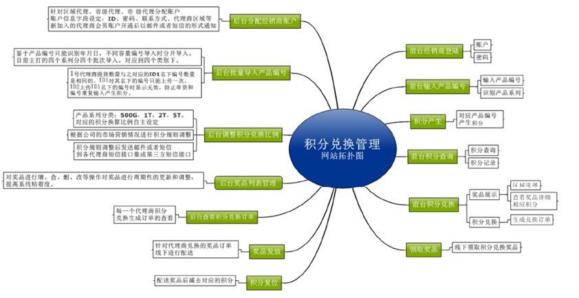積分系統解決方案