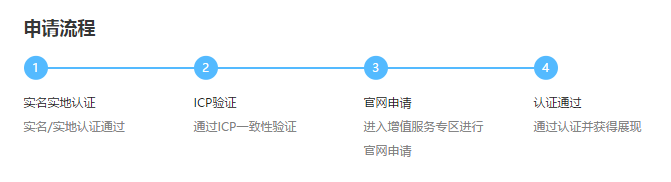 官網認證申請流程
