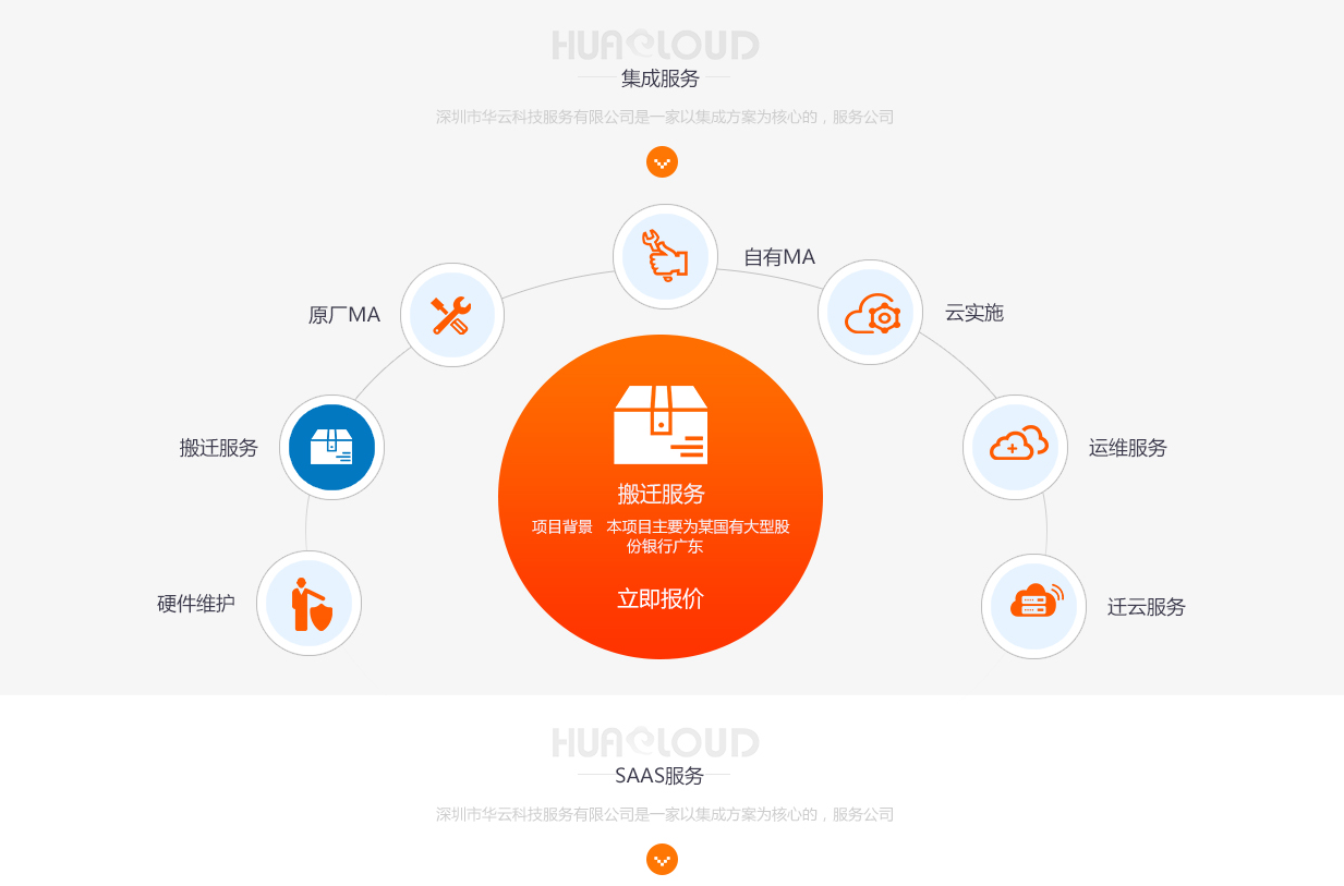 華云官網設計圖2