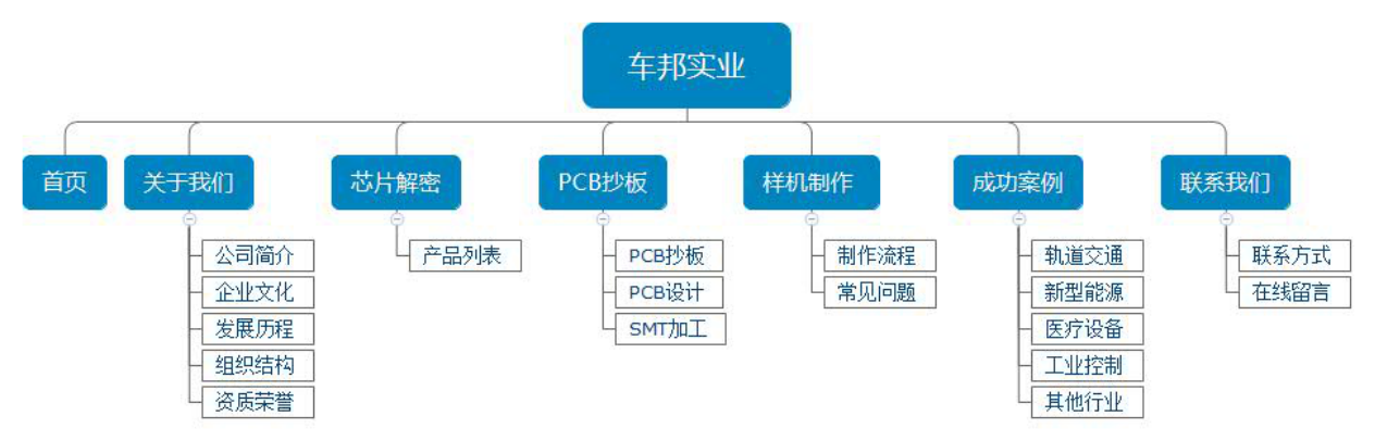 天大創芯網站欄目
