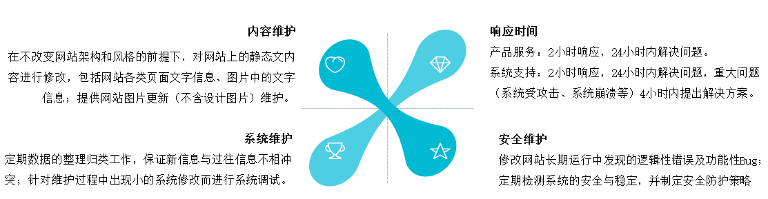 網站售后服務流程