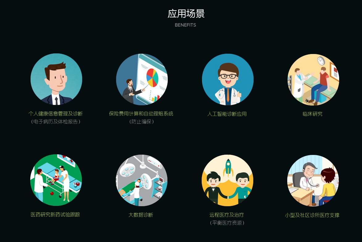 醫(yī)療專題網站項目3