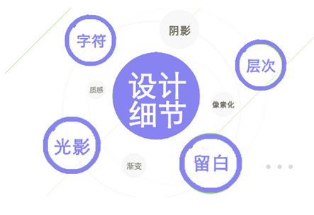 網(wǎng)站設計細節(jié)